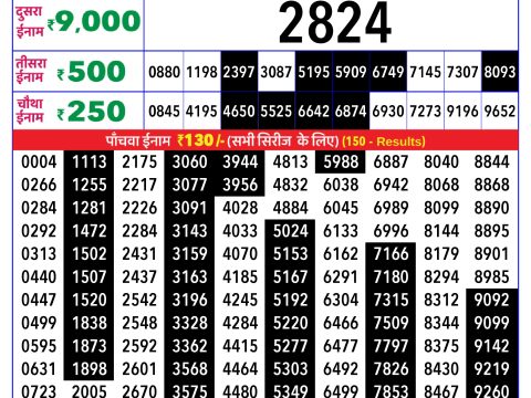 Rajshree Lottery Result Today
