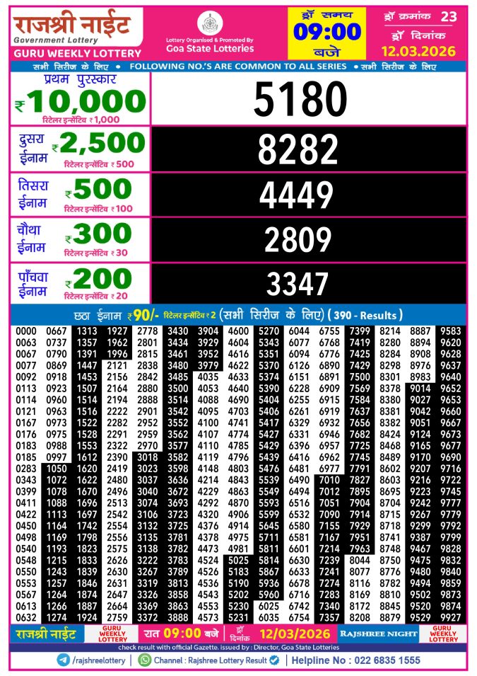 Rajshree Lottery Result Today