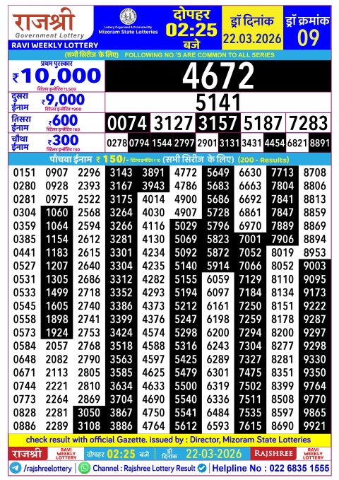 Rajshree Lottery Result Today