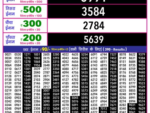 Rajshree Lottery Result Today
