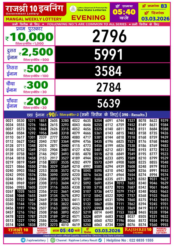 Rajshree Lottery Result Today