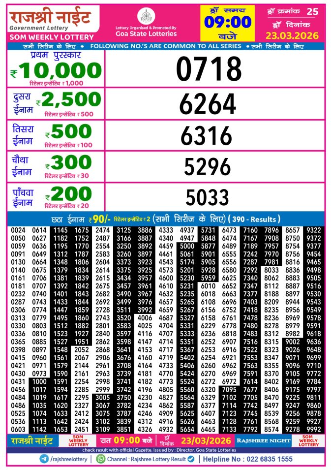 Rajshree Lottery Result Today