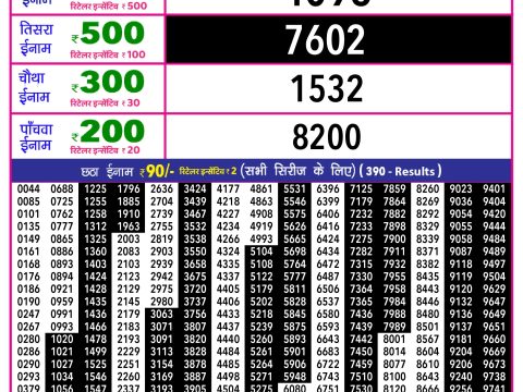 Rajshree Lottery Result Today