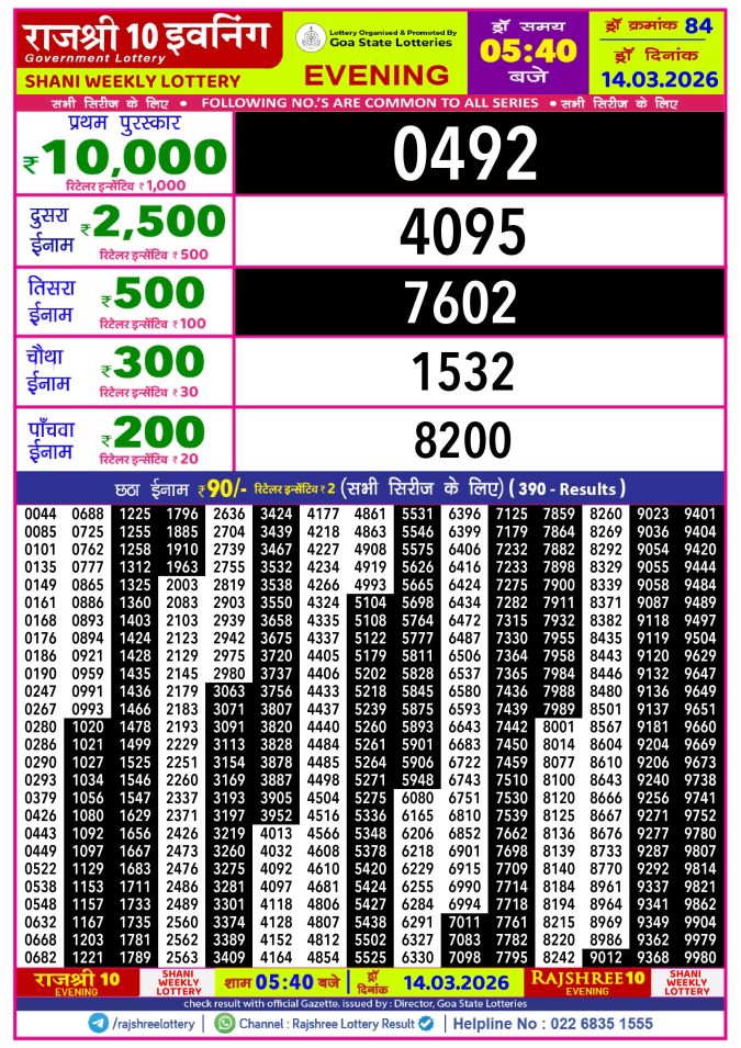 Rajshree Lottery Result Today