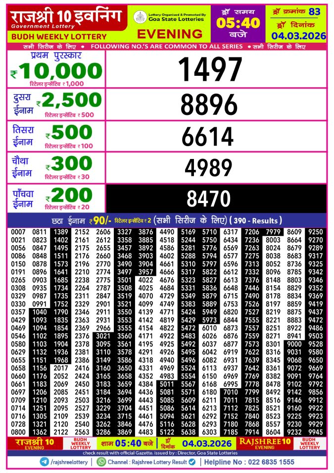 Rajshree Lottery Result Today