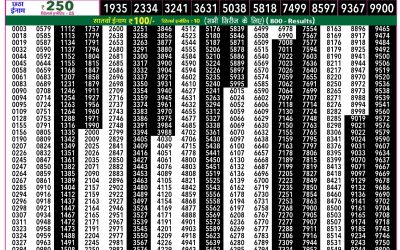 Everest Lottery Result Today Rajshree 50 Shukra Weekly Lottery 7:30pm Result 27 March 2026