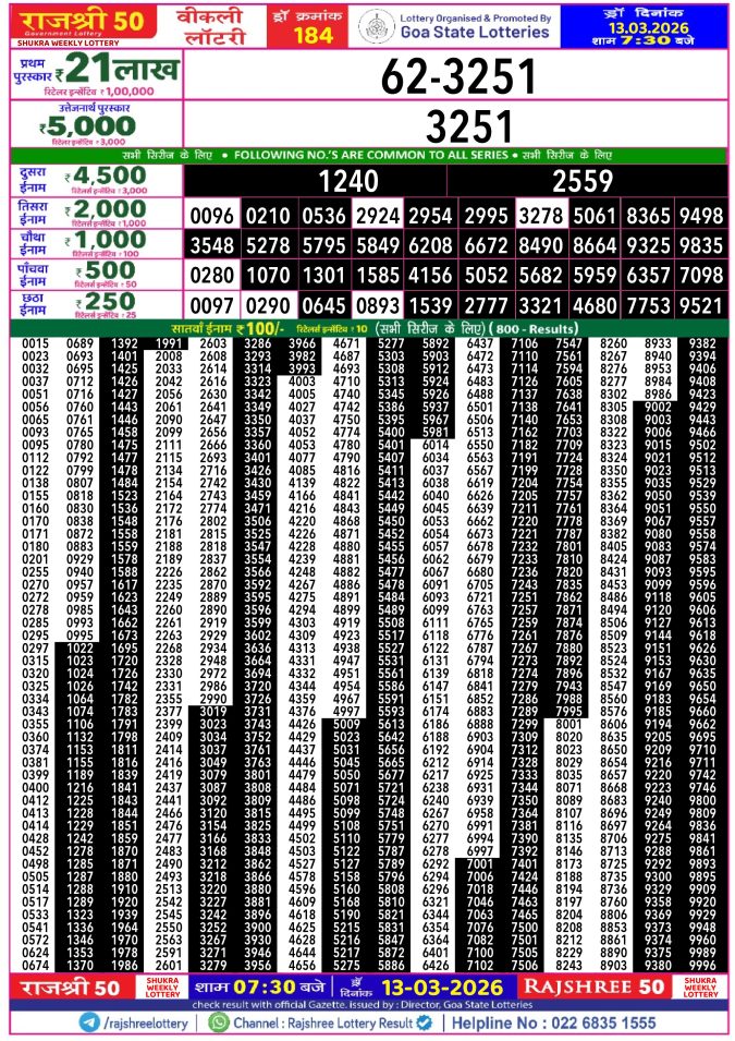 Rajshree Lottery Result Today