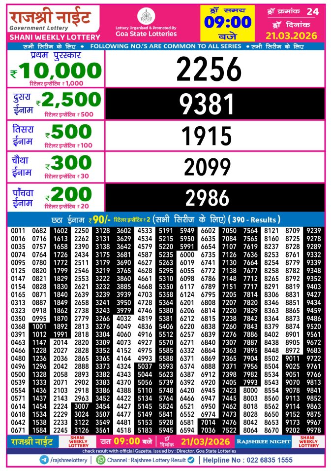 Rajshree Lottery Result Today