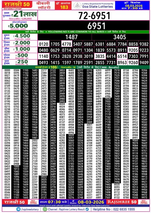 Rajshree Lottery Result Today