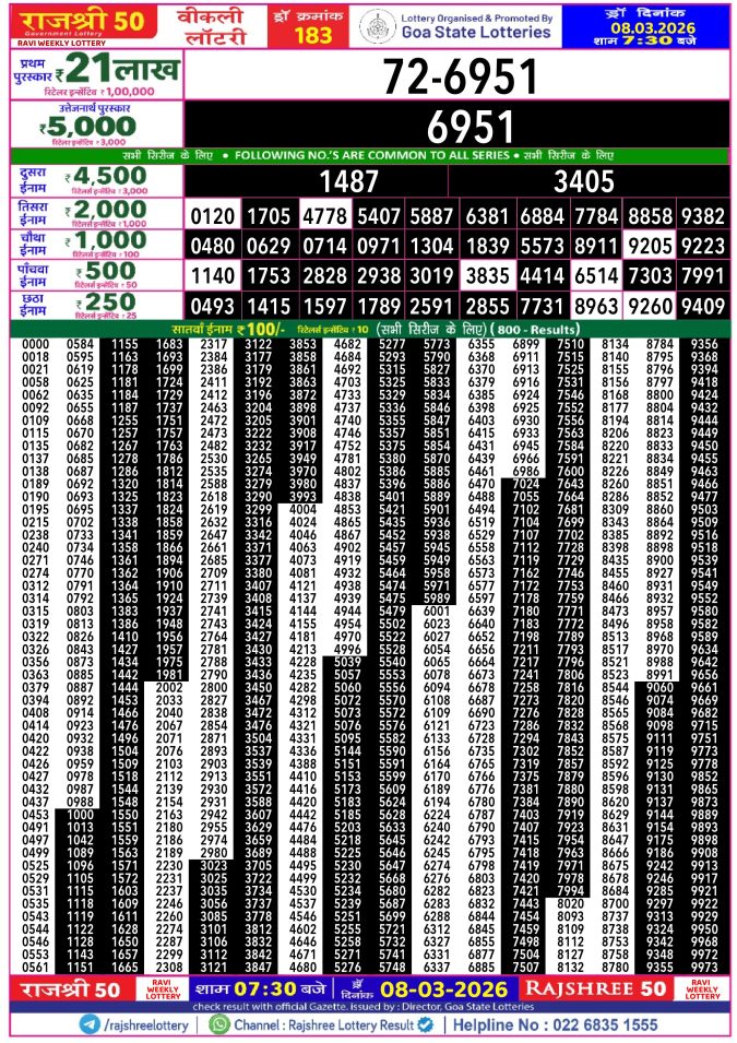 Rajshree Lottery Result Today