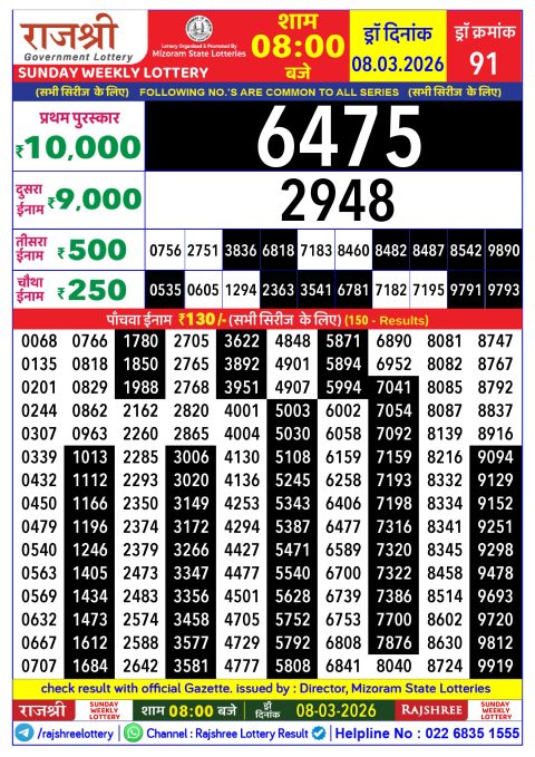 Rajshree Lottery Result Today