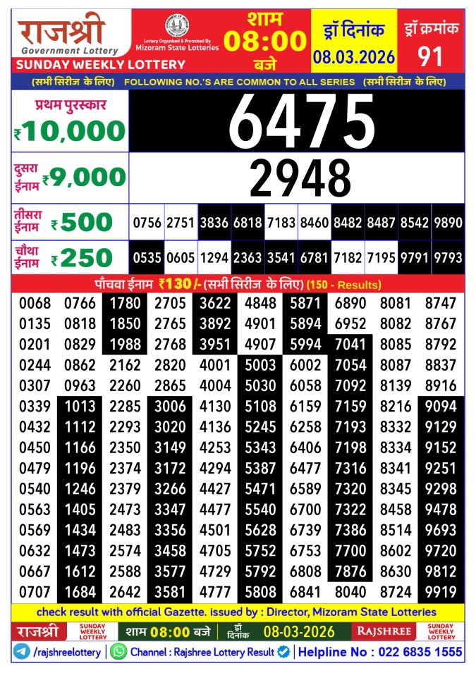 Rajshree Lottery Result Today