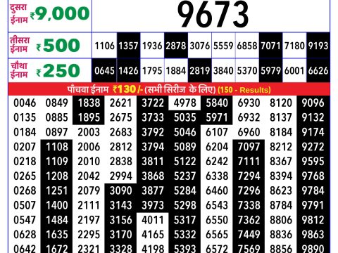 Rajshree Lottery Result Today