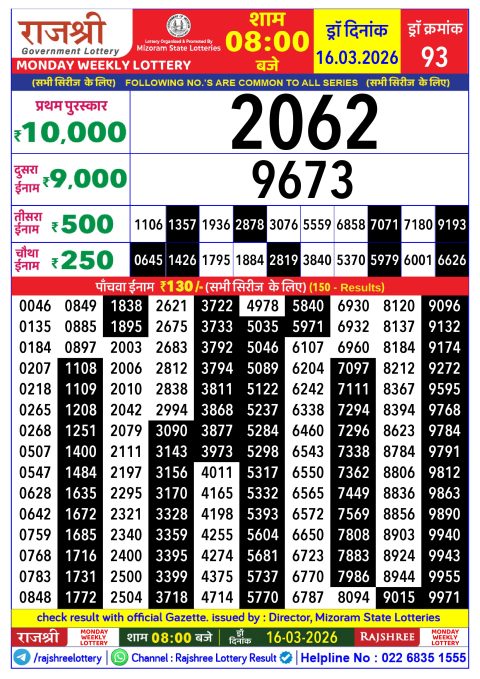 Rajshree Lottery Result Today