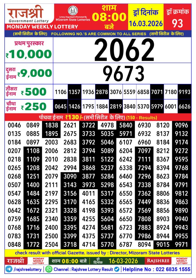 Rajshree Lottery Result Today