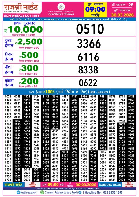Rajshree Lottery Result Today