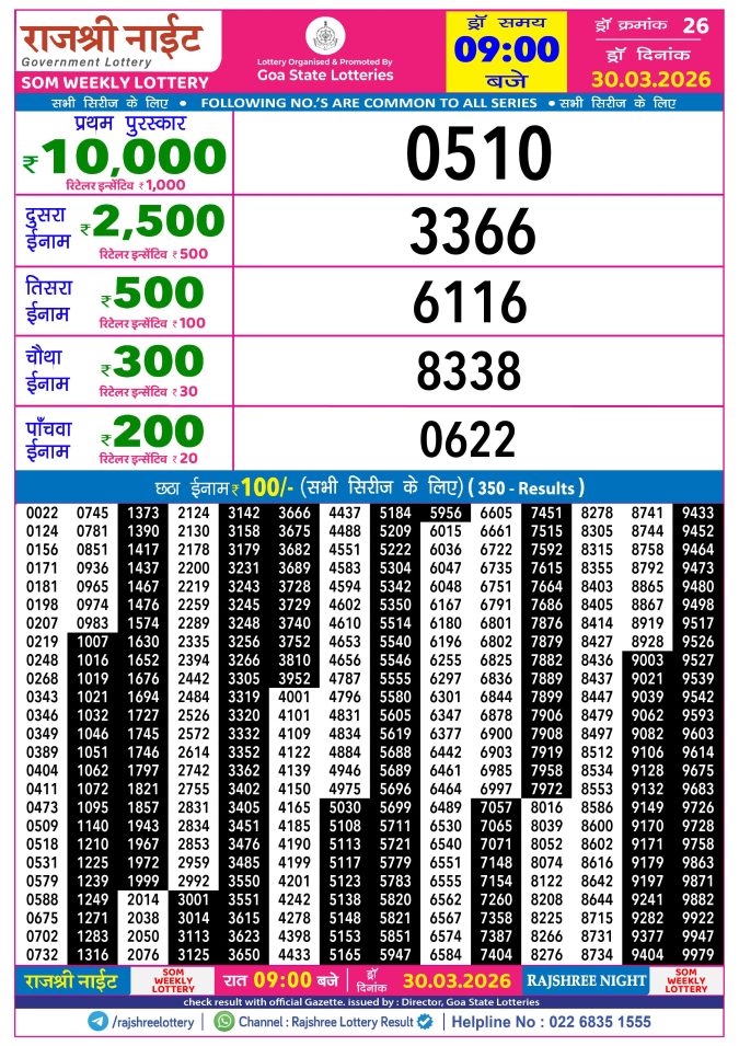 Rajshree Lottery Result Today