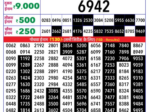 Rajshree Lottery Result Today