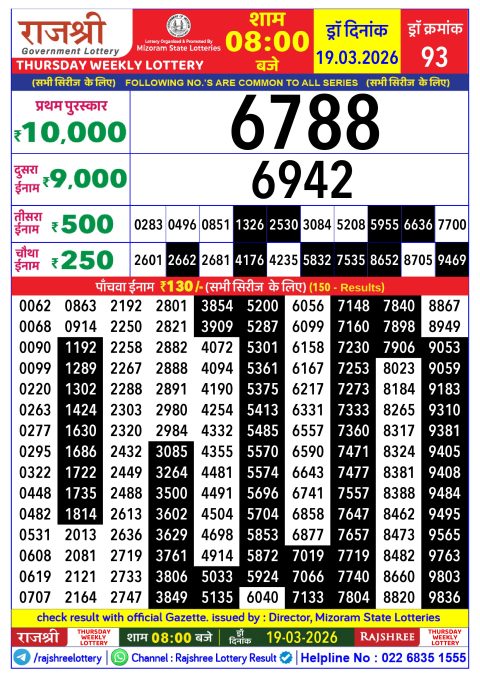 Rajshree Lottery Result Today