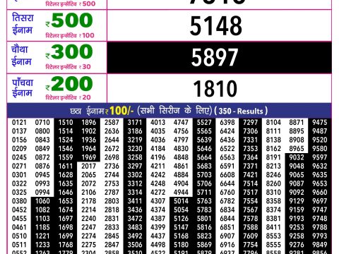 Rajshree Lottery Result Today