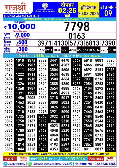 Rajshree Lottery Result Today