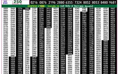 Rajshree 50 Guru Weekly Lottery 7:30pm Result 19 March 2026