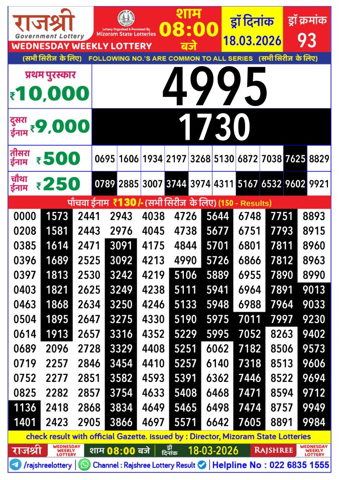 Rajshree Lottery Result Today