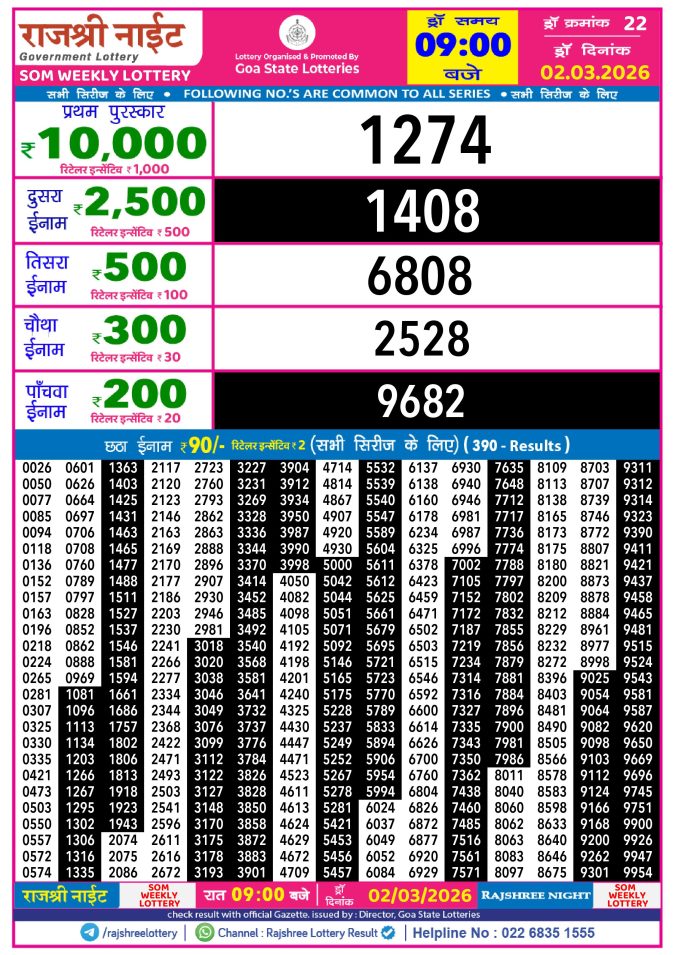 Rajshree Lottery Result Today