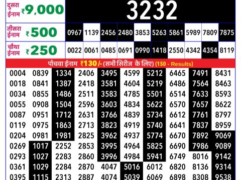 Rajshree Lottery Result Today