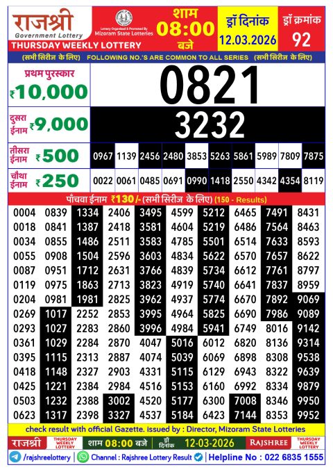 Rajshree Lottery Result Today