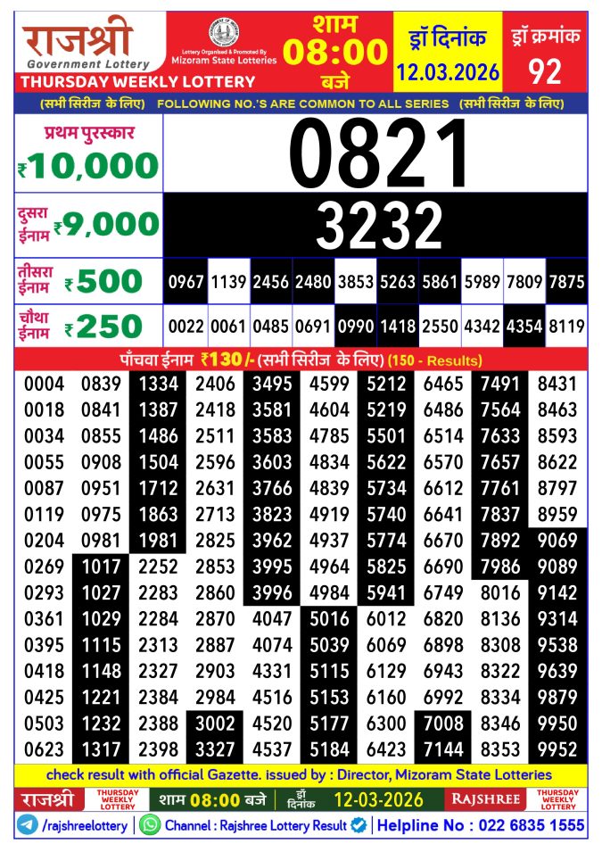 Rajshree Lottery Result Today