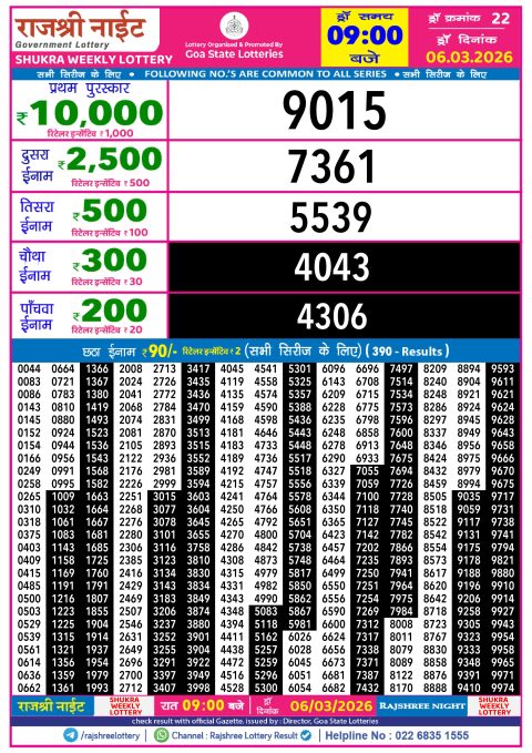 Rajshree Lottery Result Today