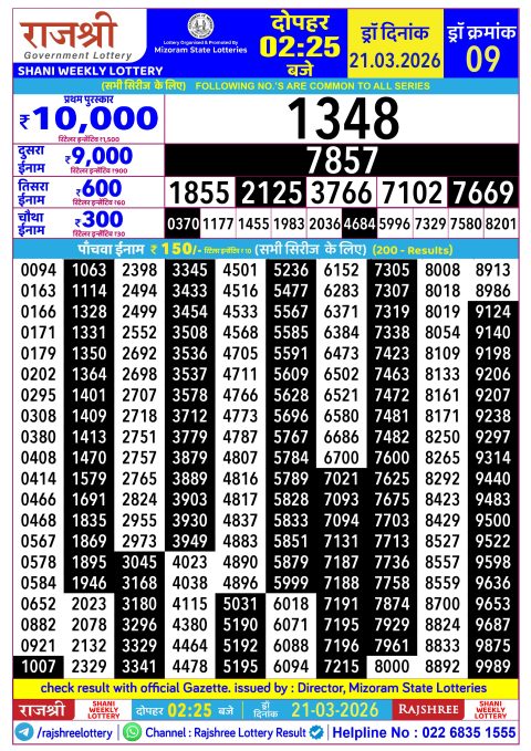 Rajshree Lottery Result Today