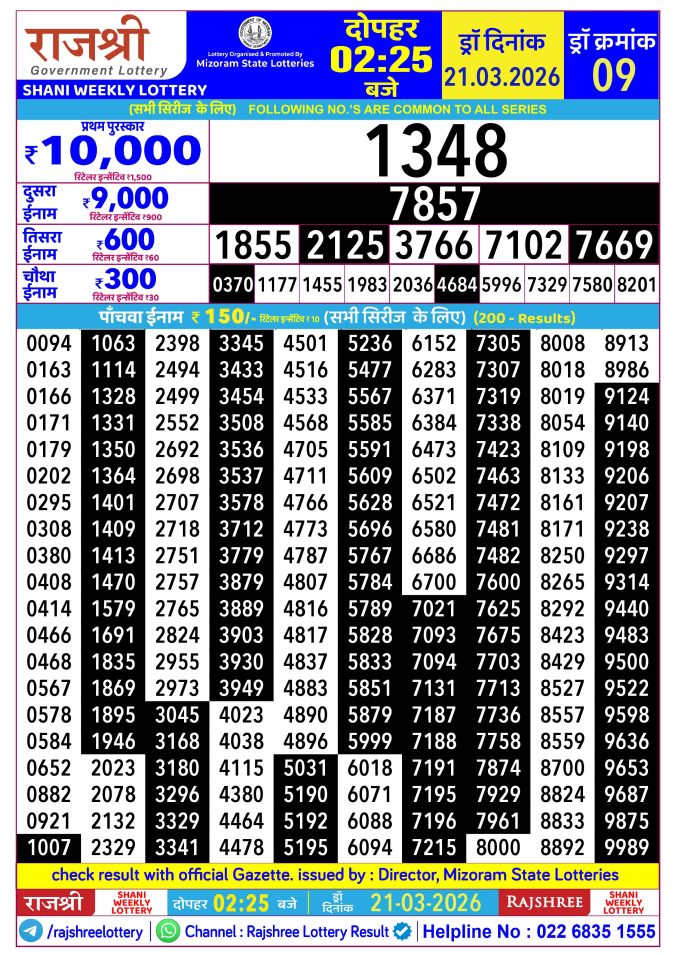 Rajshree Lottery Result Today