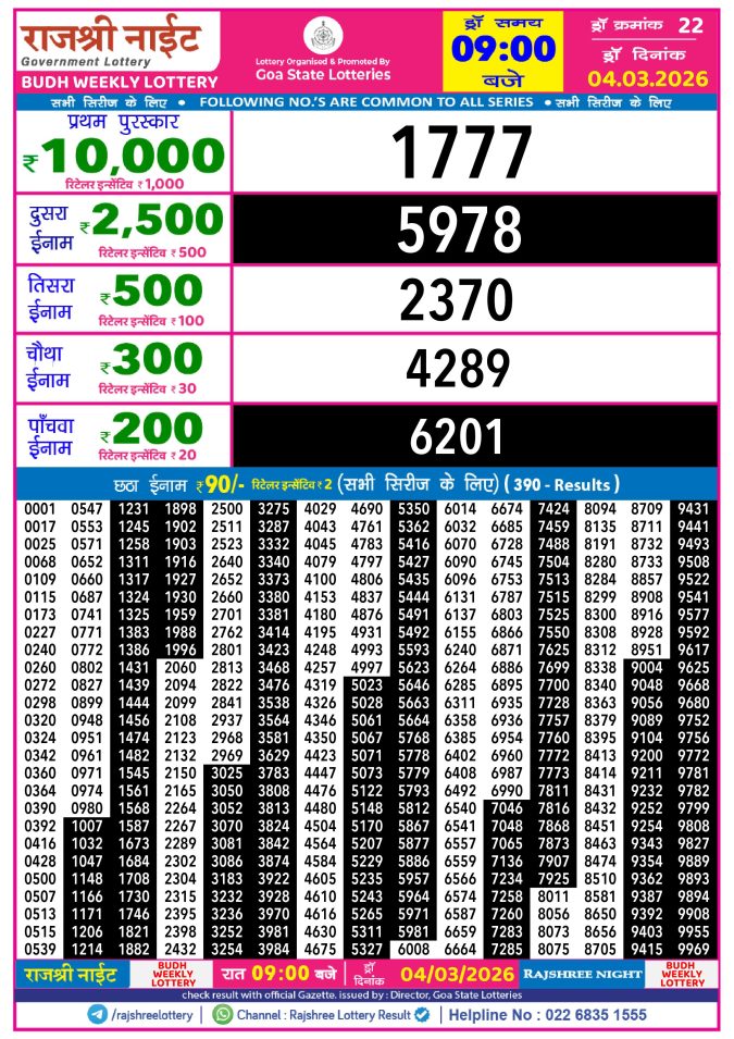Rajshree Lottery Result Today