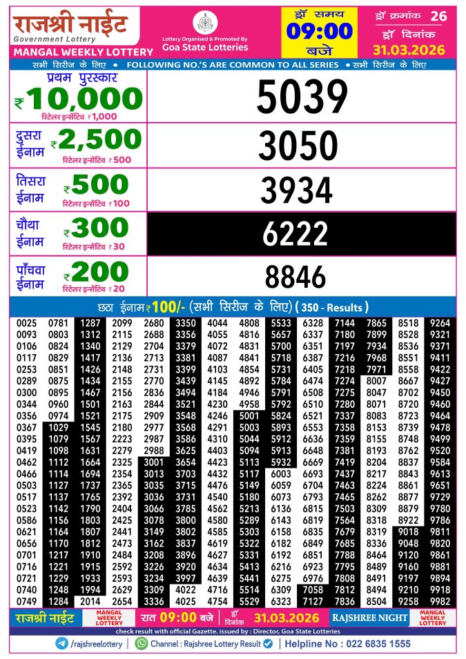 Rajshree Lottery Result Today