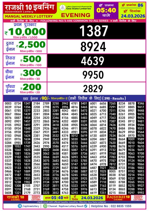 Rajshree Lottery Result Today