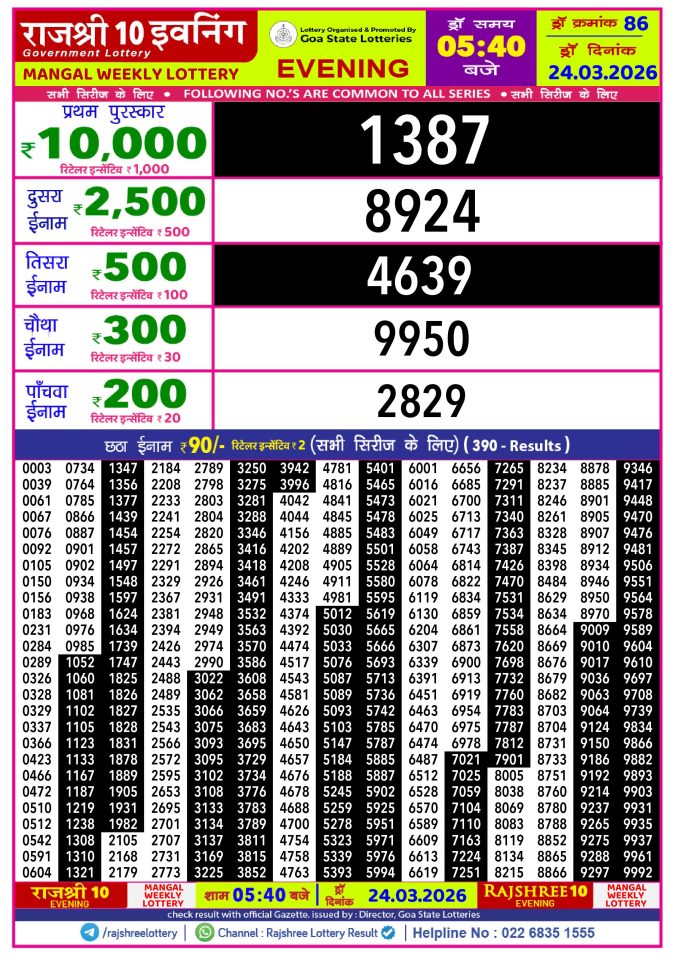Rajshree Lottery Result Today