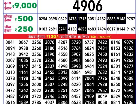 Rajshree Lottery Result Today