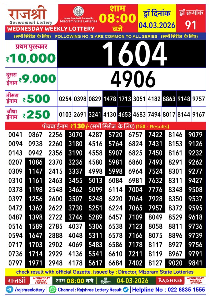 Rajshree Lottery Result Today