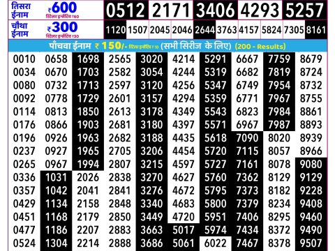 Rajshree Lottery Result Today