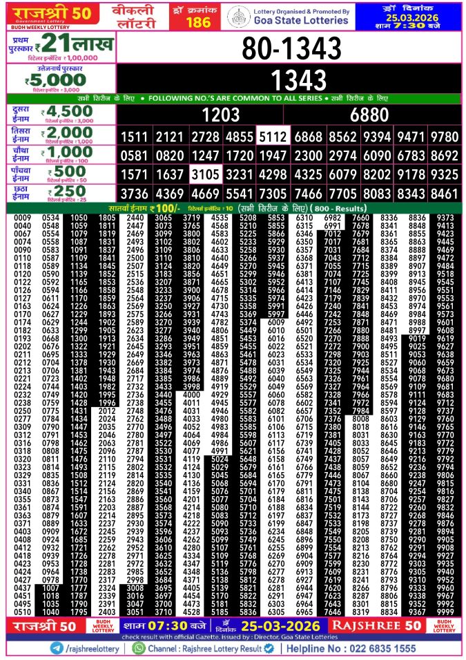 Rajshree Lottery Result Today