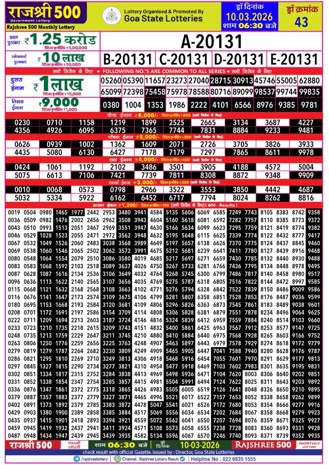 Rajshree Lottery Result Today