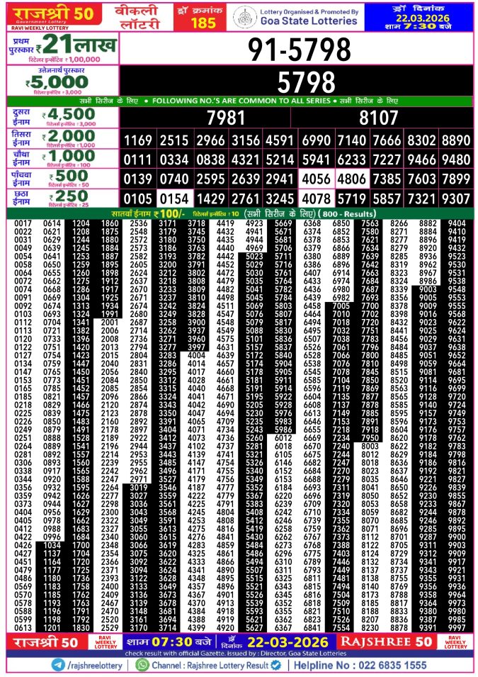 Rajshree Lottery Result Today