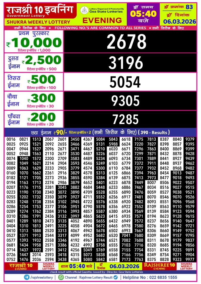 Rajshree Lottery Result Today