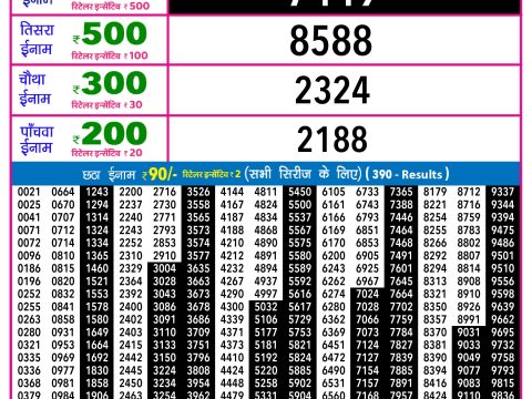 Rajshree Lottery Result Today