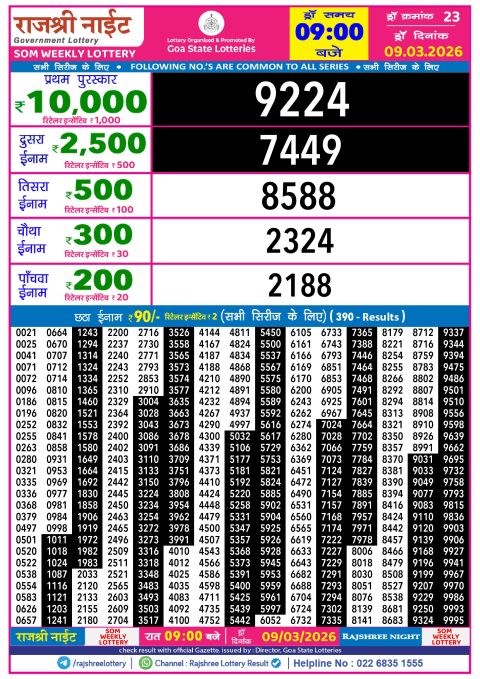 Rajshree Lottery Result Today
