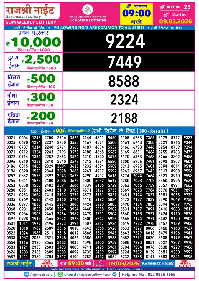 Rajshree Lottery Result Today