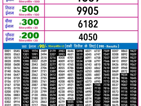 Rajshree Lottery Result Today