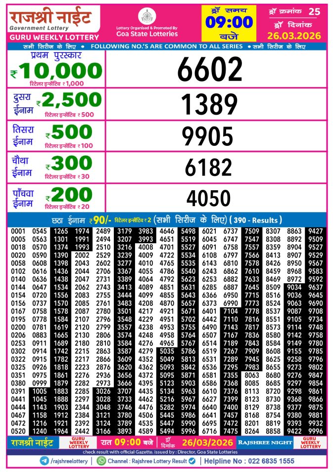 Rajshree Lottery Result Today